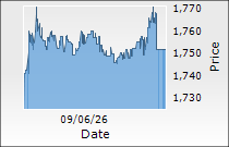 BEML Ltd.