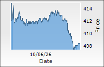 Bharat Electronics Ltd.