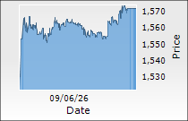 Blue Star Ltd.