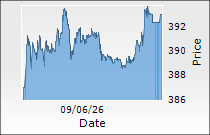 Exide Industries Ltd.
