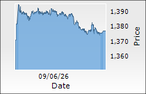 Cipla Ltd.