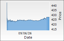 Dabur India Ltd.
