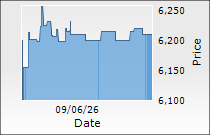 Procter & Gamble Health Ltd.