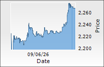 Godfrey Phillips India Ltd.