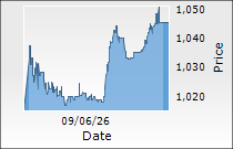 Godrej Industries Ltd.