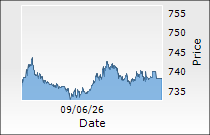 HDFC Bank Ltd.
