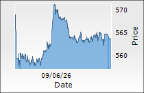 Hindustan Zinc Ltd.