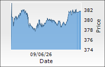 Kotak Mahindra Bank Ltd.