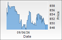 The Ramco Cements Ltd.
