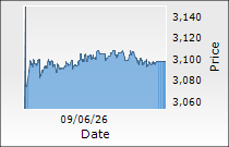 Grasim Industries Ltd.