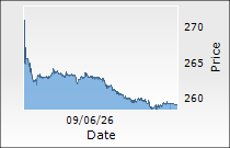 Oil & Natural Gas Corporation Ltd.