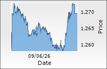 Reliance Industries Ltd.