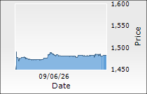 Pidilite Industries Ltd.
