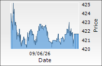 Patanjali Foods Ltd.