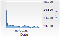 Shree Cement Ltd.