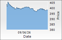Tata Power Company Ltd.