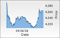 Tata Elxsi Ltd.