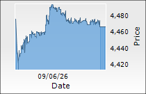 Torrent Pharmaceuticals Ltd.
