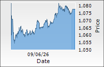 Hindalco Industries Ltd.