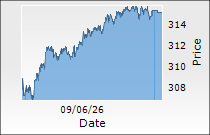 The Federal Bank Ltd.