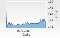 Ashok Leyland Ltd.