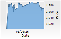 Tata Communications Ltd.