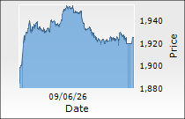 Bharat Forge Ltd.