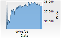 Bosch Ltd.