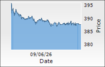 Tata Motors Passenger Vehicles Ltd.