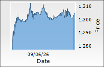 Voltas Ltd.