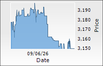 Sanofi India Ltd.