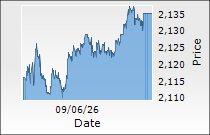 Hindustan Unilever Ltd.