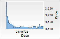 JSW Dulux Ltd.