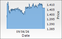 Nestle India Ltd.