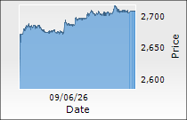 Asian Paints Ltd.
