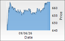 Tata Investment Corporation Ltd.