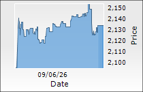 Balkrishna Industries Ltd.