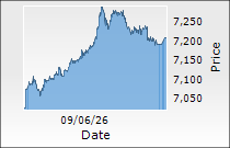 Eicher Motors Ltd.