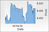 Astrazeneca Pharma India Ltd.
