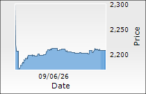 JB Chemicals & Pharmaceuticals Ltd.