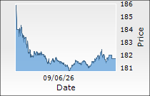 Wipro Ltd.