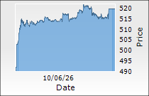 Berger Paints India Ltd.