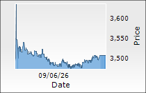 Supreme Industries Ltd.