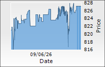 Can Fin Homes Ltd.