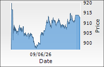 Shriram Finance Ltd.