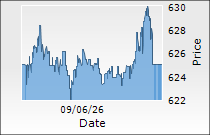 UPL Ltd.