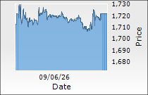 Lloyds Metals & Energy Ltd.