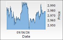 Adani Enterprises Ltd.