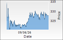NLC India Ltd.