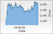 Havells India Ltd.